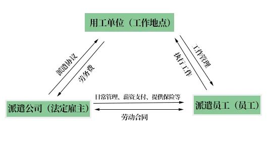 为什么越来越多的企业和事业单位选择劳务派遣呢？